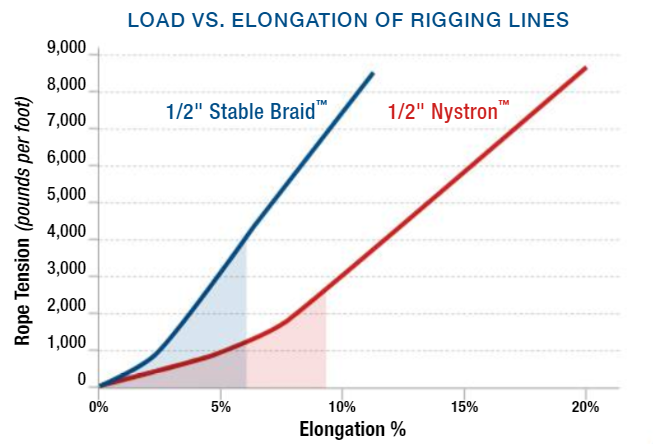 Energy Absorption