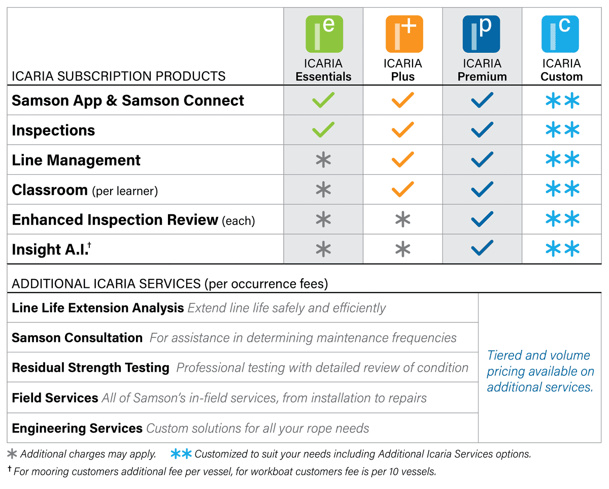 Service Packages Graphic