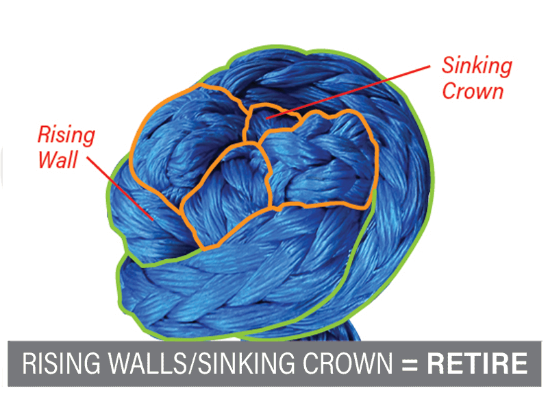 Rising Walls/ Sinking Grown of Soft Shackle Knot